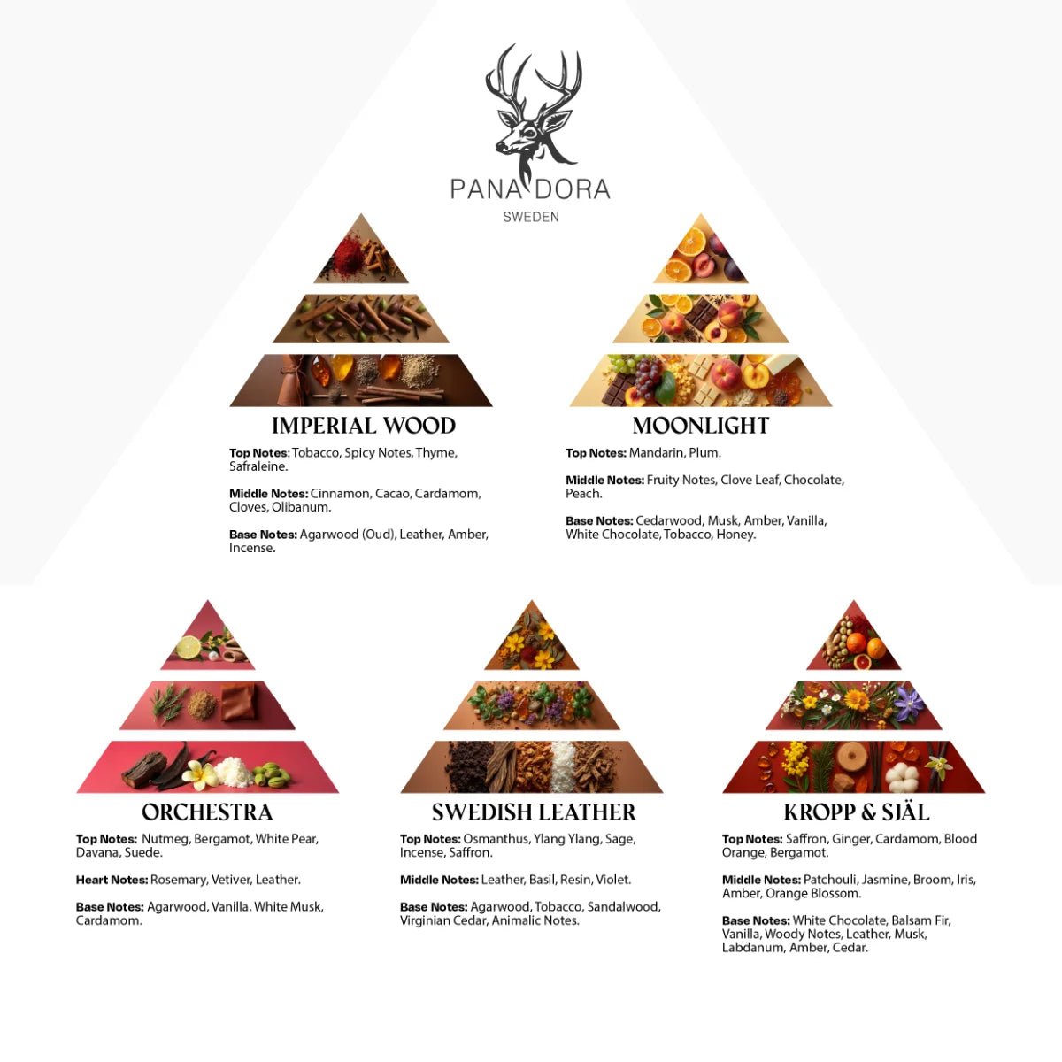 Pana Dora Sweden - Travel Set - Red mit sechs Duftpyramiden, die ihre komplexen Duftnoten elegant visualisieren