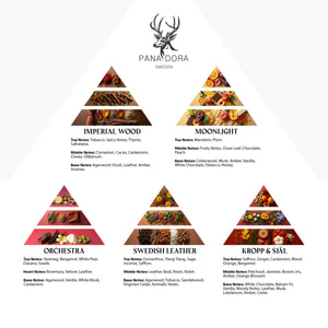 Pana Dora Sweden - Travel Set - Red mit sechs Duftpyramiden, die ihre komplexen Duftnoten elegant visualisieren
